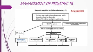 Radiological patterns, management of pediatric tb | PPTX