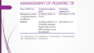 Radiological patterns, management of pediatric tb | PPTX