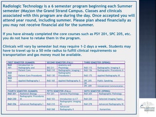 Radiologic Technology is a 6 semester program beginning each Summer
semester (May)on the Grand Strand Campus. Classes and clinicals
associated with this program are during the day. Once accepted you will
attend year round, including summer. Please plan ahead financially as
you may not receive financial aid for the summer.
If you have already completed the core courses such as PSY 201, SPC 205, etc.
you do not have to retake them in the program.
Clinicals will vary by semester but may require 1-2 days a week. Students may
have to travel up to a 50 mile radius to fulfill clinical requirements so
transportation and gas money must be available.
FIRST SEMESTER (SUMMER) SECOND SEMESTER (FALL) THIRD SEMESTER (SPRING)
RAD
101
Introduction to
Radiography and BIO 211
Anatomy and
Physiology RAD 115 Radiographic Imaging II
Patient Care RAD 110 Radiographic Imaging I RAD 136 Radiographic Procedures II
RAD
102 Patient Care Procedures RAD 130
Radiographic
Procedures I RAD 175 Applied Radiography III
RAD
153 Applied Radiography I RAD 165 Applied Radiography II SPC 205 Public Speaking
OR
SPC 209 Interpersonal Communication
FOURTH SEMESTER (SUMMER) FIFTH SEMESTER (FALL) SIXTH SEMESTER (SPRING)
RAD 201 Radiation Biology PSY 201 General Psychology RAD 205 Radiographic Pathology
RAD 230
Radiographic Procedures
III RAD 103 Introduction to CT RAD 220 Selected Imaging Topics
RAD 256 Advanced Radiography I RAD 210
Radiographic Imaging
III RAD 278 Advanced Radiography III
RAD 268
Advanced
Radiography II Humanities
 