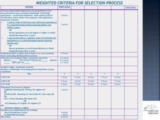CRITERIA POINT SCALE Total Points
Previous Allied Health Experience Involving Patient Care:
Documentation must accompany Radiologic Technology
Application - Certification Required - Must submit proof of
Certification and/or letter from employer with application.
(maximum 5 points)
 1 year or more of full-time work (32hrs/wk equivalency)
in a clinical/hospital setting requiring patient care
within 2 years.
OR
Recent graduates of an AS degree or higher in Allied
Health/Nursing within 2 years.
 1 year of part time or volunteer work (10 minimum wk/
equivalency) in a clinical/hospital setting requiring
patient care.
OR
Recent graduates of certificates/diplomas in Allied
Health/Nursing within 2 years.
5 Points
3 points
Established HGTC student with at least 12 or more semester
hours (excluding developmental courses)
10 Points
Education and Academic Rigor: (maximum 20 points)
BIO210 _____ CPT101/CPT170/COL105 _____ ENG101
_____ MAT120/110 _____
A=5 points
B-3 points
C=1 point
Academic Rigor: (maximum 6 points)
Number of Radiologic Technology general education courses
completed
GPA 4 5 6 7 8
2.50-2.99 3.0 pts. 3.5 pts. 4.0 pts. 4.5 pts. 5.0 pts.
3.00-3.50 3.5 pts. 4.0 pts. 4.5 pts. 5.0 pts. 5.5 pts.
3.51-4.00 4.0 pts. 4.5 pts. 5.0 pts. 5.5 pts. 6.0 pts.
Placement Test Scores or Degree
COMPASS;≥Reading-85; Writing-78; Algebra-62
OR
ACCUPLACER: ≥Reading-75; Sent Skills-81; Elem Alg-100
OR
SAT≥ Critical Reading-480; Math-530
OR
ACT≥Reading-19; English-19; Algebra-22
OR
Bachelors degree or higher
3 points
Residency (as established by the College)
Horry-Georgetown County
In-State/Out-of-County
2 points
1 point
Max Points 46 points
WEIGHTED CRITERIA FOR SELECTION PROCESS
 