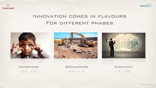 ©lucienengelen
Innovation comes in ﬂavours
For different phases
Awareness Groundwork Execution
0.0 - 1.0 0.8 - 1.2 1.0 - 100
 