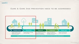 ©lucienengelen
Cure & Care ánd prevention need to be addressed
 
