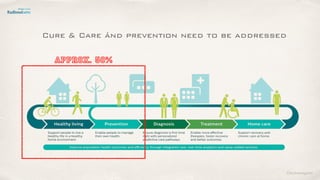 ©lucienengelen
Approx. 50%
Cure & Care ánd prevention need to be addressed
 