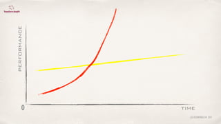 time
performance
0
@lucienengelen 2011
 