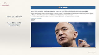 ©lucienengelen
May 3, 2017
Amazon into
pharmacy
 