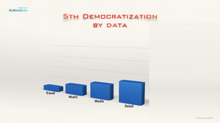 Patients
&
Technology
5th Democratization
by data
©lucienengelen
 