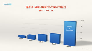 Patients
&
Technology
5th Democratization
by data
©lucienengelen
 