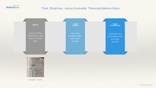 ©lucienengelen
Automating
something digital.
Added value :  
less effort
Creating the new
normal. Becoming a
commodity :
calculator
Doing something
digital that was done
analog, no added
value.
The Digital healthcare Transformation
Digitizing
Digital 
Transition
Digital 
Transformation
Cahier > App
 