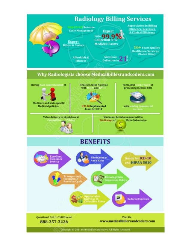 Radiology Billing Services for Radiologist with Infographics