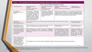 Radiology as applied to Pedodontics.pptx