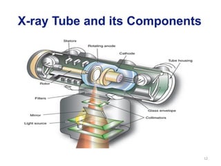 Ray Tube Shell Radiology_Equipment_Lec-2_Dr. Emad Taleb.pdf