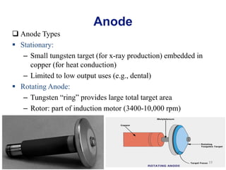 Radiology_Equipment_Lec-2_Dr. Emad Taleb.pdf