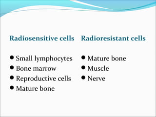 Radiosensitive cells
Small lymphocytes
Bone marrow
Reproductive cells
Mature bone
Radioresistant cells
Mature bone
Muscle
Nerve
 