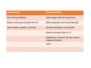 • ADVANTAGES DISADVANTADVANTAGES DISADVANT
ADVANTAGES DISADVANTAGES
No ionizing radiation Takes longer time for sequences
Better soft tissue contrast than CT More expensive and claustrophobic
Non invasive, specific, accurate. Dynamic testing is not possible
Gantry narrower than in CT
Gadalonium contrast cant be used in
pregnant women
noisy
 