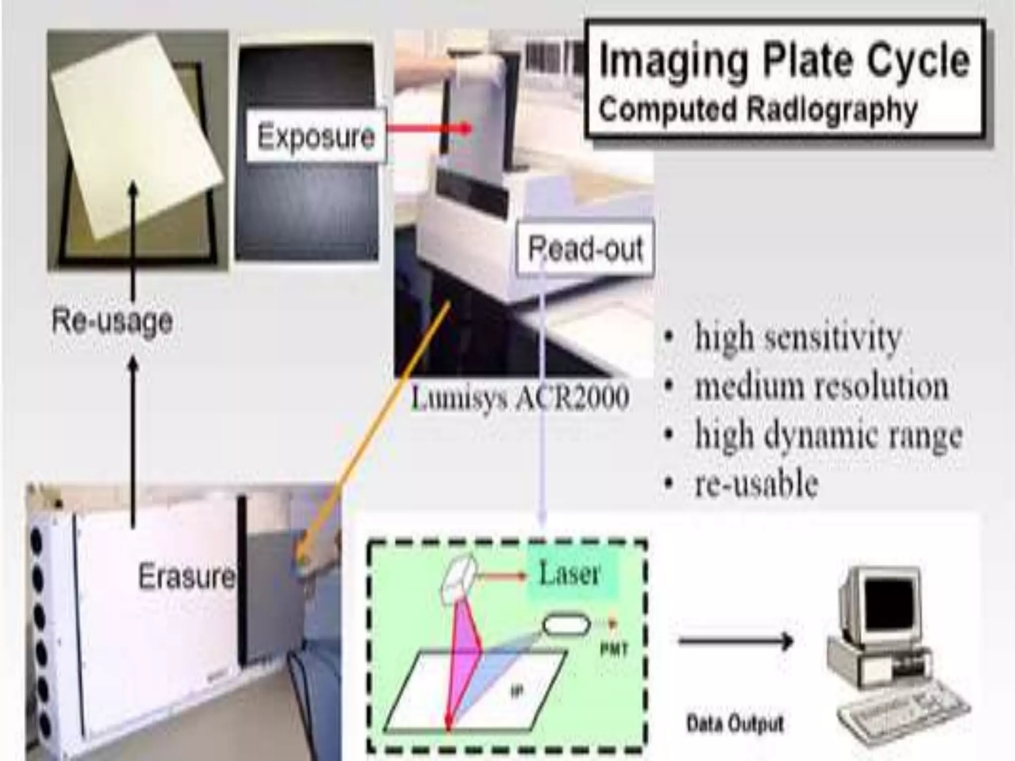 Radiology lecture 2 CR and DR .pptx