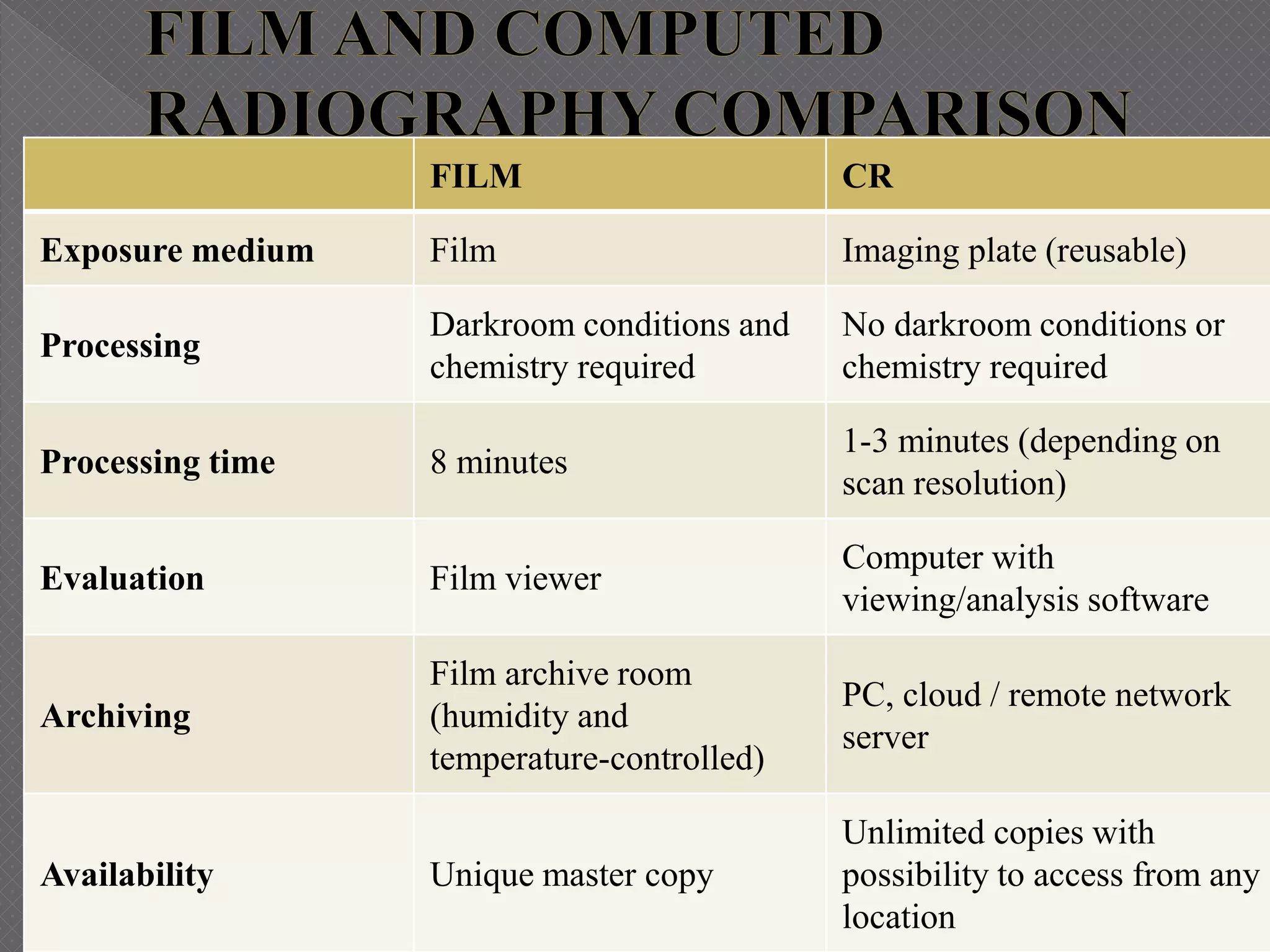 Radiology lecture 2 CR and DR .pptx