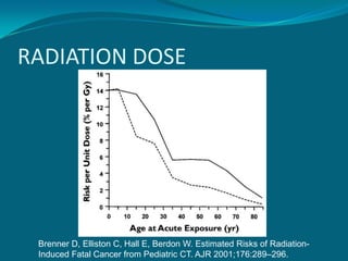 RADIATION DOSE




 Brenner D, Elliston C, Hall E, Berdon W. Estimated Risks of Radiation-
 Induced Fatal Cancer from Pediatric CT. AJR 2001;176:289–296.
 