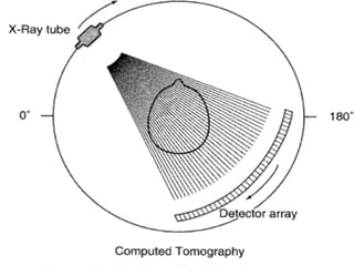 radiologyofear-dr-220804152916-61c9805f (1).pptx