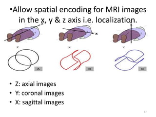 •Allow spatial encoding for MRI images
in the x, y & z axis i.e. localization.
• Z: axial images
• Y: coronal images
• X: sagittal images
17
 