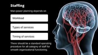 Man-power planning depends on
Workload
Types of services
Timing of services
Staffing
There should be a standard operating
procedure for all category of staff for
smooth organizational functioning.
 