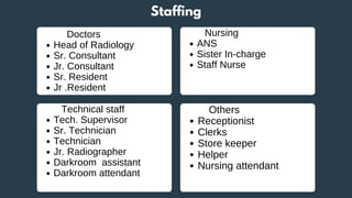 Head of Radiology
Sr. Consultant
Jr. Consultant
Sr. Resident
Jr .Resident
Doctors
Tech. Supervisor
Sr. Technician
Technician
Jr. Radiographer
Darkroom assistant
Darkroom attendant
Technical staff
ANS
Sister In-charge
Staff Nurse
Nursing
Receptionist
Clerks
Store keeper
Helper
Nursing attendant
Others
Staffing
 