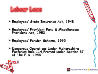  Employees’ State Insurance Act, 1948

 Employees’ Provident Fund & Miscellaneous
  Provisions Act, 1952

 Employees’ Pension Scheme, 1995

 Dangerous Operations Under Maharashtra
  Factories Rule 114,Framed under Section 87
  of The F.A. 1948
 