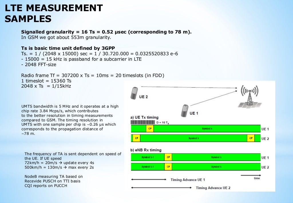 Radio Measurements in LTE