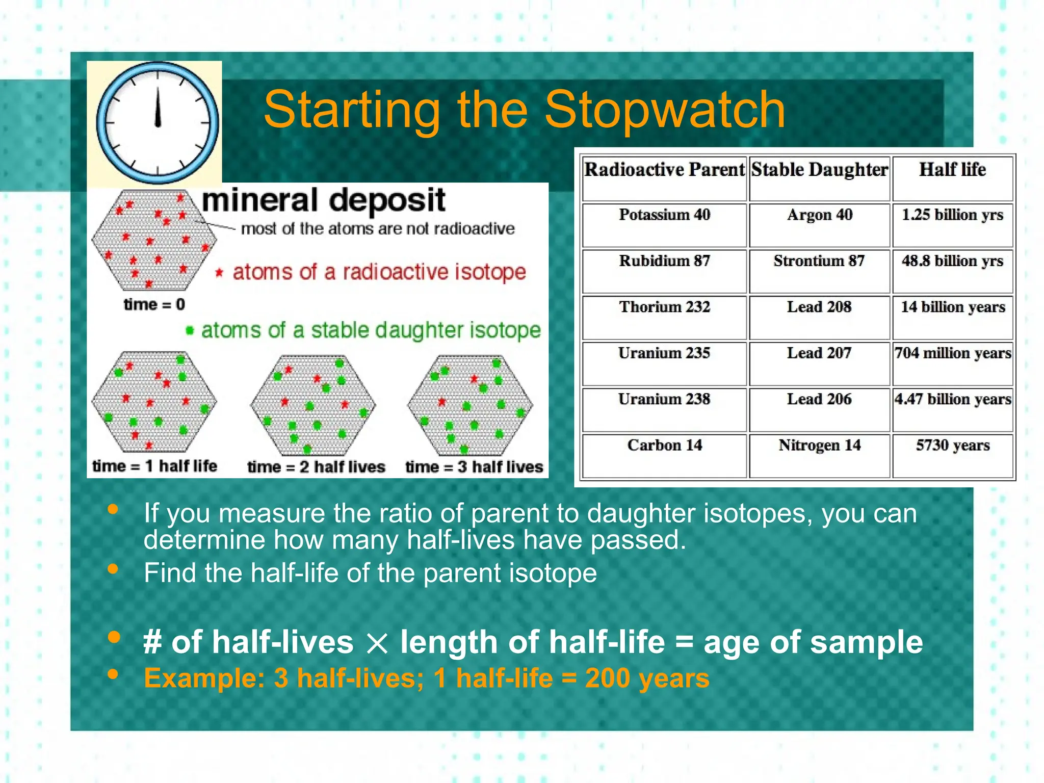 radiometric dating-absolute datingss.ppt