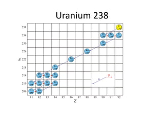 Uranium 238
 