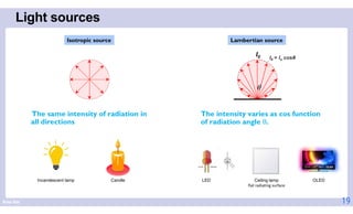 Fundamental optics for microLED | PDF