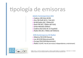 <pología	
  de	
  emisoras	
  
	
  
Adulto	
  Contemporáneo	
  (AC)	
  	
  
o	
  Cadena	
  100	
  (Hot	
  AC20)	
  	
  
o	
  Kiss	
  FM	
  (SoK	
  AC21	
  /	
  Hot	
  AC)	
  	
  
o	
  M-­‐80	
  Radio	
  (AC	
  /	
  Oldies22)	
  	
  
o	
  Rock	
  FM	
  (AC	
  /	
  Oldies	
  del	
  rock)	
  	
  
o	
  Onda	
  Melodía	
  (Oldies)	
  	
  
o	
  Cadena	
  Dial	
  (Hot	
  AC	
  en	
  Español)	
  	
  
o	
  Radio	
  Olé	
  (AC	
  /	
  Oldies	
  del	
  folklore)	
  	
  
	
  	
  
	
  CHR	
  (Contemporary	
  Hit	
  Radio)	
  	
  
o	
  Máxima	
  FM	
  (CHR	
  Dance)	
  	
  
o	
  Los	
  40	
  (CHR	
  Mainstream23)	
  	
  
o	
  Europa	
  FM	
  (CHR	
  Mainstream)	
  	
  
o	
  Radio	
  3	
  (CHR	
  /	
  Hot	
  AC	
  de	
  música	
  independiente	
  y	
  mainstream)	
  	
  
FUENTE:	
   ARENSE,	
   A.	
   Kiss	
   FM:	
   un	
   formato	
   de	
   música	
   y	
   no5cias	
   en	
   España	
   basado	
   en	
   la	
   inves5gación:	
   su	
   repercusión	
   en	
   el	
   mercado	
  
radiofónico	
  español	
  en	
  la	
  primera	
  década	
  de	
  2000.	
  [Tesis	
  doctoral]	
  Madrid:	
  Universidad	
  Complutense,	
  2013	
  
 
