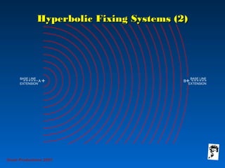 Hyperbolic Fixing Systems (2)Hyperbolic Fixing Systems (2)
BASE LINE
EXTENSION
BASE LINE
EXTENSION
A B
Grunt Productions 2007
 