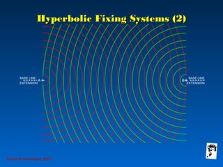Hyperbolic Fixing Systems (2)Hyperbolic Fixing Systems (2)
BASE LINE
EXTENSION
BASE LINE
EXTENSION
BA
Grunt Productions 2007
 