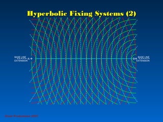 Hyperbolic Fixing Systems (2)Hyperbolic Fixing Systems (2)
BASE LINE
EXTENSION
BASE LINE
EXTENSION
BA
Grunt Productions 2007
 