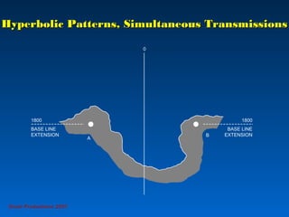 Hyperbolic Patterns, Simultaneous TransmissionsHyperbolic Patterns, Simultaneous Transmissions
0
A
B
1800
BASE LINE
EXTENSION
1800
BASE LINE
EXTENSION
Grunt Productions 2007
 