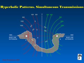 250´
280´
350´
150´
250´
Q
Q
Hyperbolic Patterns, Simultaneous TransmissionsHyperbolic Patterns, Simultaneous Transmissions
0
A
B
1800
BASE LINE
EXTENSION
1800
BASE LINE
EXTENSION
300600
900
1200
1500
300 600
900
1200
1500
150´
Q
Q
Grunt Productions 2007
 