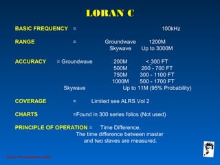 LORAN CLORAN C
BASIC FREQUENCY = 100kHz
RANGE = Groundwave 1200M
Skywave Up to 3000M
ACCURACY = Groundwave 200M < 300 FT
500M 200 - 700 FT
750M 300 - 1100 FT
1000M 500 - 1700 FT
Skywave Up to 11M (95% Probability)
COVERAGE = Limited see ALRS Vol 2
CHARTS =Found in 300 series folios (Not used)
PRINCIPLE OF OPERATION = Time Difference.
The time difference between master
and two slaves are measured.
Grunt Productions 2007
 