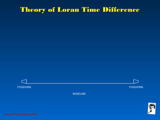 Theory of Loran Time DifferenceTheory of Loran Time Difference
Grunt Productions 2007
 