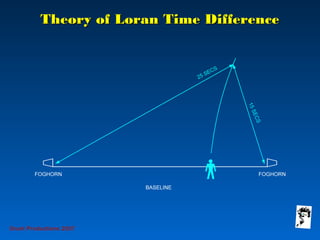 Theory of Loran Time DifferenceTheory of Loran Time Difference
Grunt Productions 2007
 