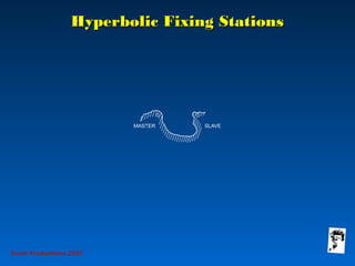 Hyperbolic Fixing StationsHyperbolic Fixing Stations
Grunt Productions 2007
 