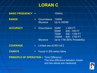 Grunt Productions 2007
LORAN C
BASIC FREQUENCY = 100kHz
RANGE = Groundwave 1200M
Skywave Up to 3000M
ACCURACY = Groundwave 200M < 300 FT
500M 200 - 700 FT
750M 300 - 1100 FT
1000M 500 - 1700 FT
Skywave Up to 11M (95% Probability)
COVERAGE = Limited see ALRS Vol 2
CHARTS = Found in 300 series folios
PRINCIPLE OF OPERATION = Time Difference.
The time difference between master
and two slaves are measured.
 