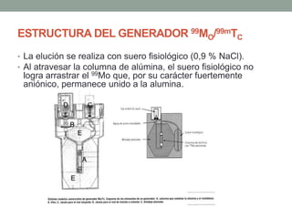 ESTRUCTURA DEL GENERADOR 99MO/99mTC
• La elución se realiza con suero fisiológico (0,9 % NaCl).
• Al atravesar la columna de alúmina, el suero fisiológico no
logra arrastrar el 99Mo que, por su carácter fuertemente
aniónico, permanece unido a la alumina.
 