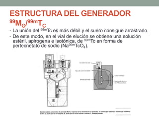 ESTRUCTURA DEL GENERADOR
99MO/99mTC
• La unión del 99mTc es más débil y el suero consigue arrastrarlo.
• De este modo, en el vial de elución se obtiene una solución
estéril, apirogena e isotónica, de 99mTc en forma de
pertecnetato de sodio (Na99mTcO4).
 