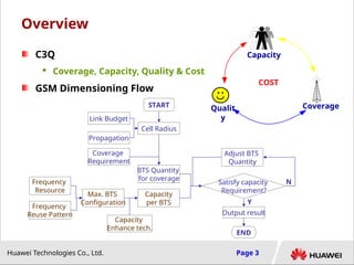 Radio Network Coverage and Capacity Planning (GSM).ppt