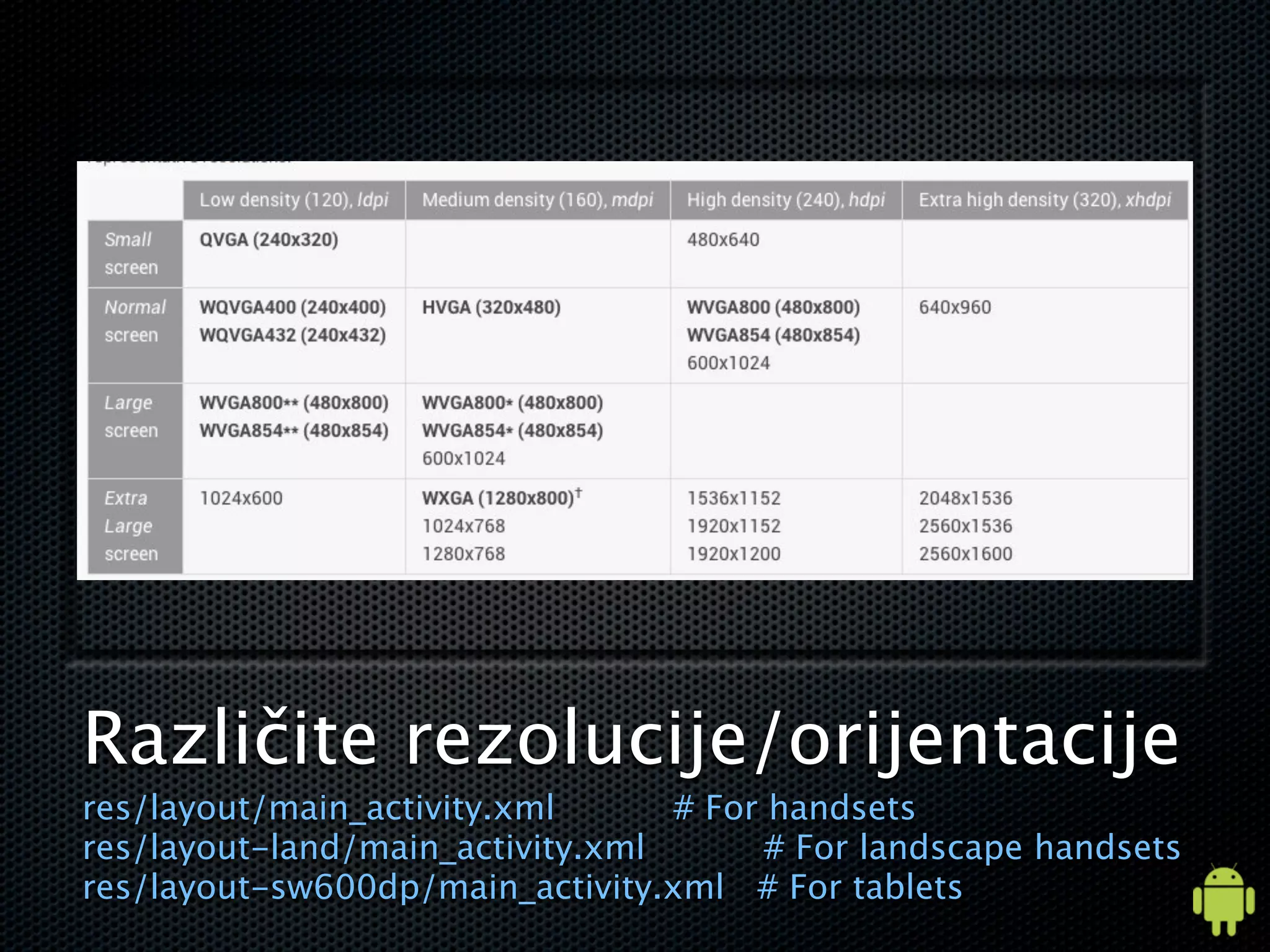 Različite rezolucije/orijentacije
res/layout/main_activity.xml      # For handsets
res/layout-land/main_activity.xml       # For landscape handsets
res/layout-sw600dp/main_activity.xml # For tablets
 