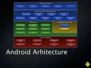 Android Arhitecture
 