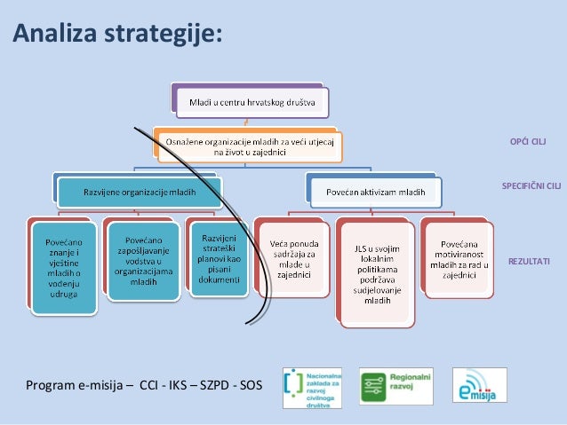 odabir formuliranje i strategije proraÄuna okvira logiÄkog projekte za e Izrada misija i EU odabir formuliranje i strategije proraÄuna okvira logiÄkog projekte za e Izrada misija i EU