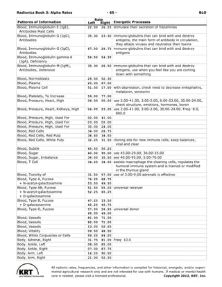 Radionics ( PDFDrive ).pdf