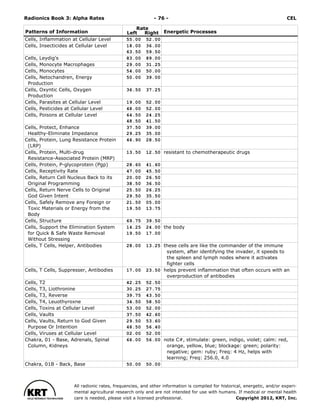 Radionics ( PDFDrive ).pdf