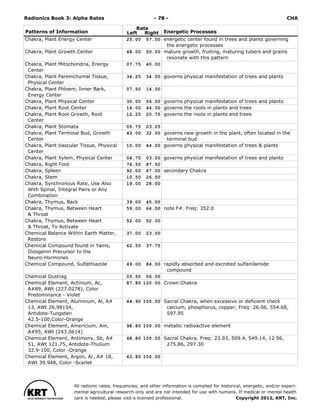 Radionics ( PDFDrive ).pdf